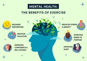 Mental health benefits of exercise